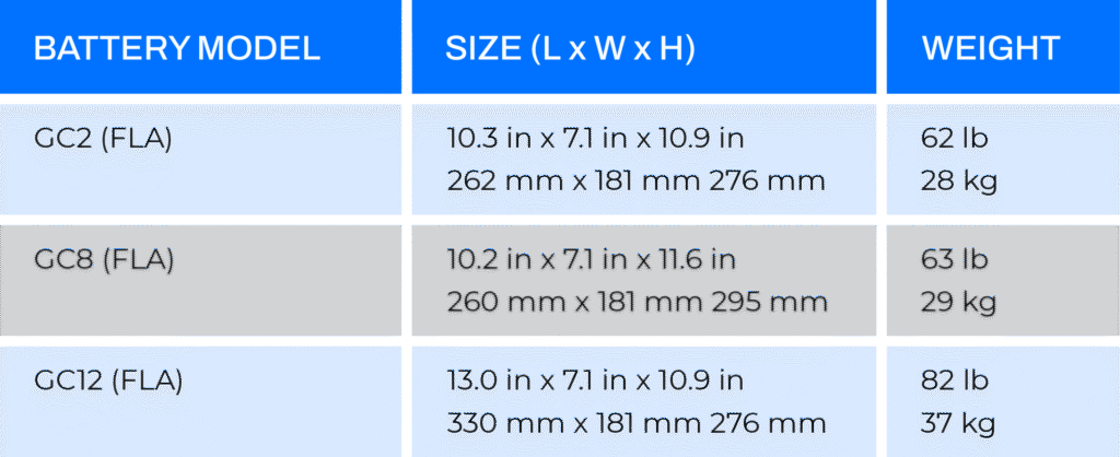TRADITIONAL LEAD ACID BATTERY SIZES